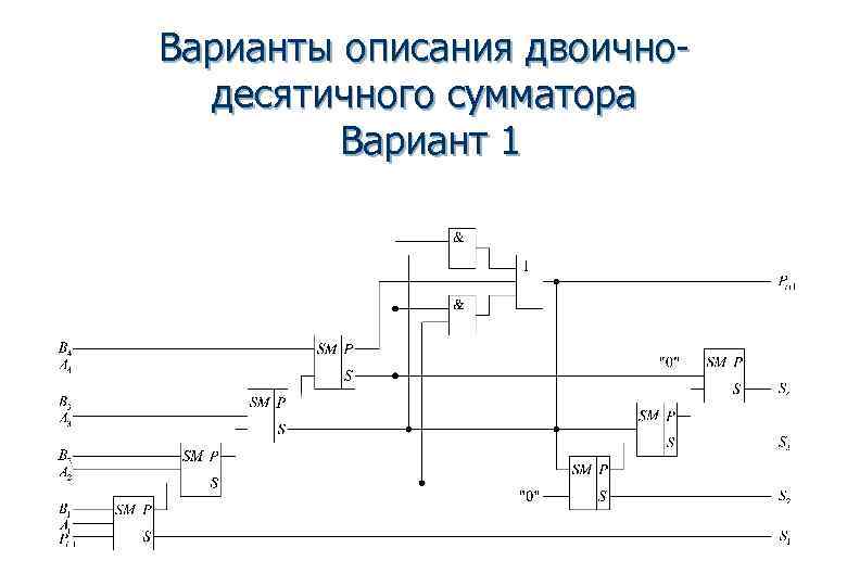 Варианты описания двоично-  десятичного сумматора   Вариант 1 
