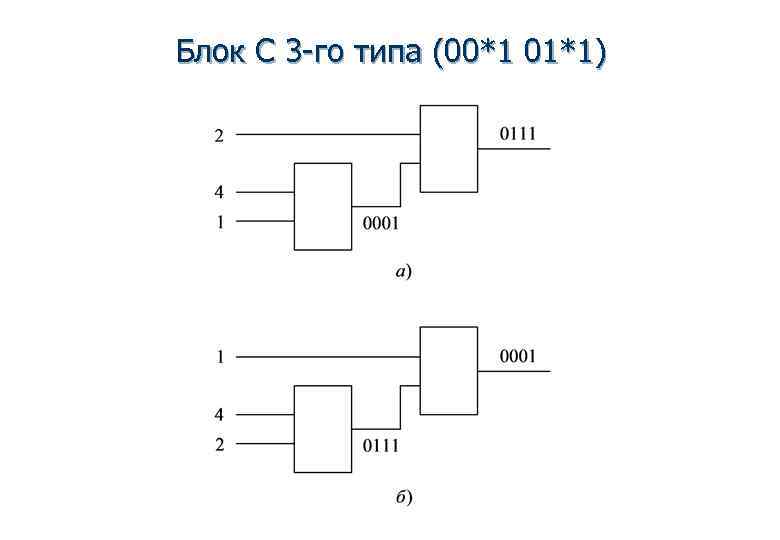 Блок С 3 -го типа (00*1 01*1) 