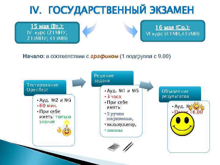  IV. ГОСУДАРСТВЕННЫЙ ЭКЗАМЕН  15 мая (Вт. ):     