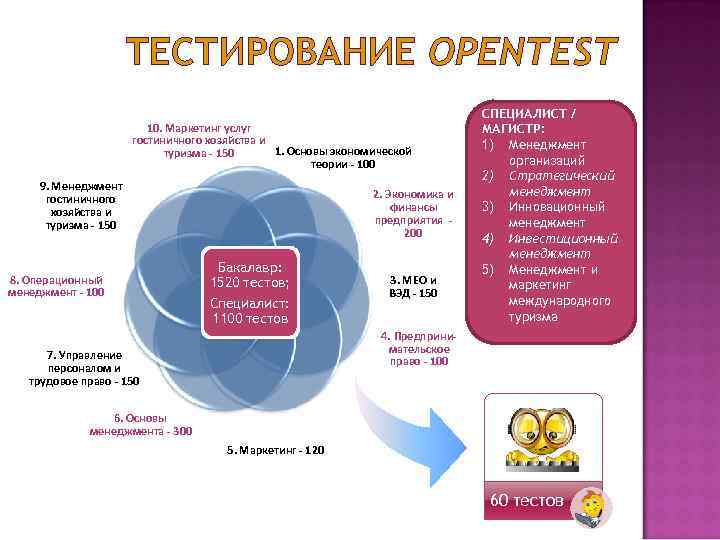      ТЕСТИРОВАНИЕ OPENTEST       