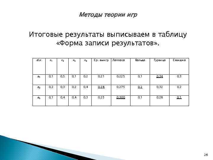      Методы теории игр  Итоговые результаты выписываем в таблицу