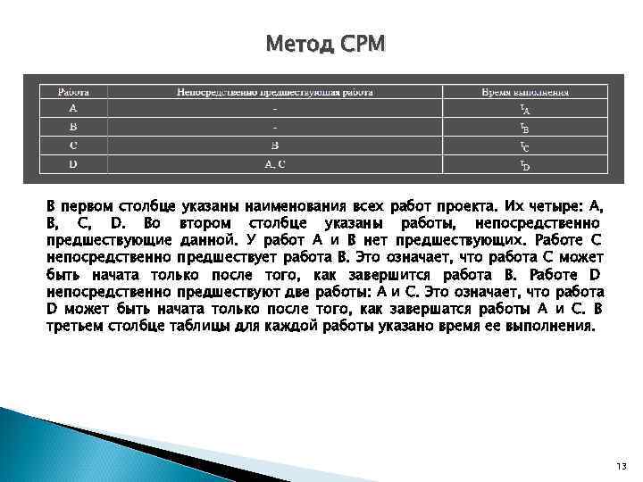       Метод CPM В первом столбце указаны наименования всех