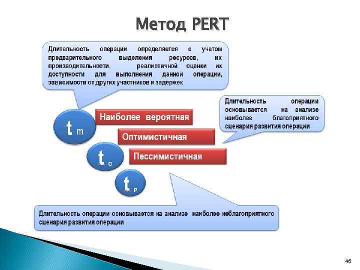 Метод PERT   46 