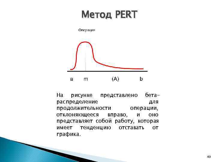   Метод PERT На рисунке представлено бета- распределение   для продолжительности 