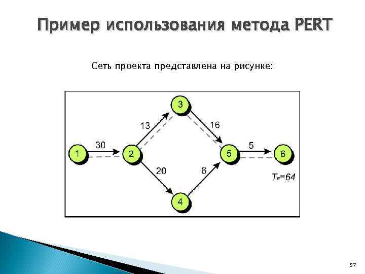 Pert метод управления проектами