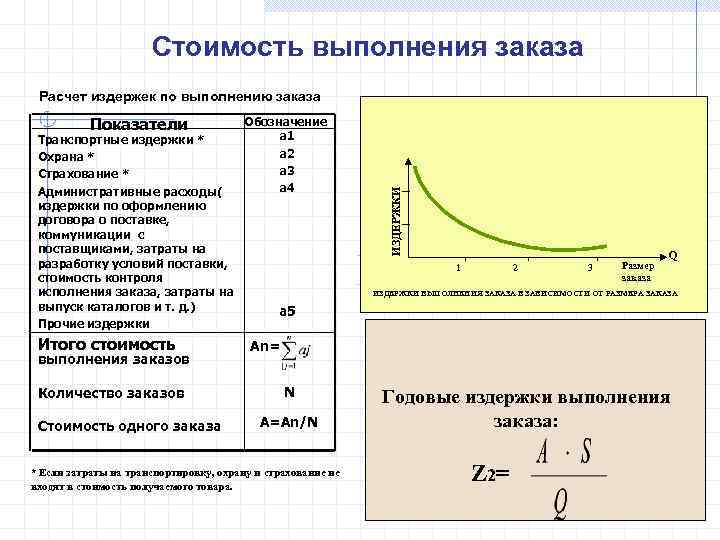 Расчет заказа. Себестоимость выполнения заказа. Себестоимость выполнения заказа расчет. Выполнение заказа. Издержки выполнения заказа это.