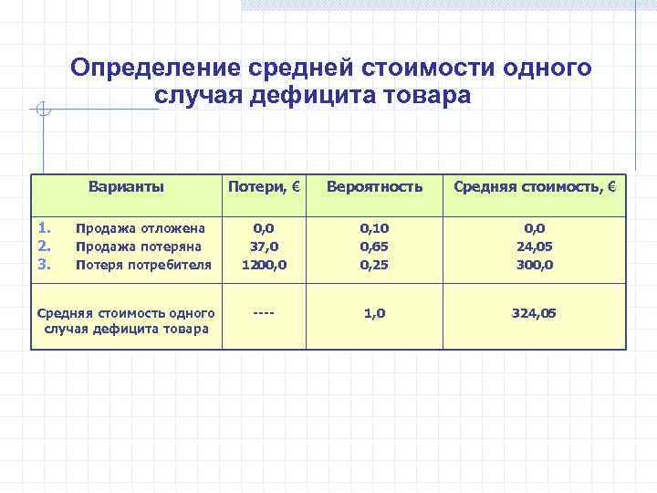 Как узнать цену за 1. Вычислить среднюю цену товара. Как определить среднюю стоимость товара. Рассчитать среднюю цену товара. Средняя цена продукции.