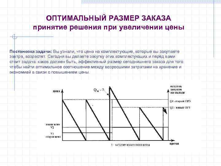 Хранения оптимальный размер заказа оптимальное