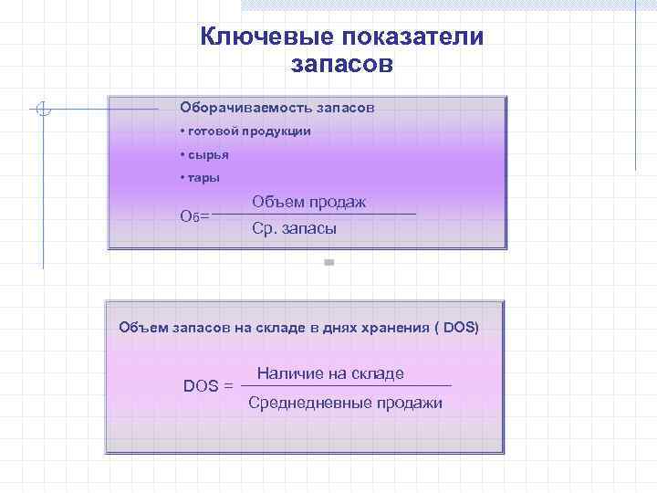 Прямой коэффициент оборачиваемости