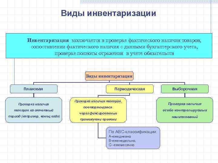 В виду фактического наличия