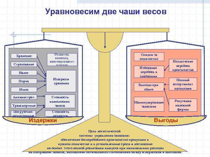     Уравновесим две чаши весов     0 Хранение