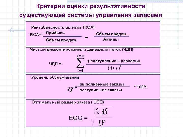   Критерии оценки результативности существующей системы управления запасами  Рентабельность активов (ROA) 