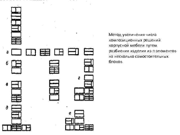 Метод увеличения числа композиционных решений корпусной мебели путем разбиения изделия из n элементов на