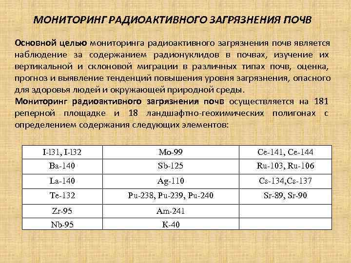 МОНИТОРИНГ РАДИОАКТИВНОГО ЗАГРЯЗНЕНИЯ ПОЧВ Основной целью мониторинга радиоактивного загрязнения почв является наблюдение МОНИТОРИНГ РАДИОАКТИВНОГО ЗАГРЯЗНЕНИЯ ПОЧВ Основной целью мониторинга радиоактивного загрязнения почв является наблюдение