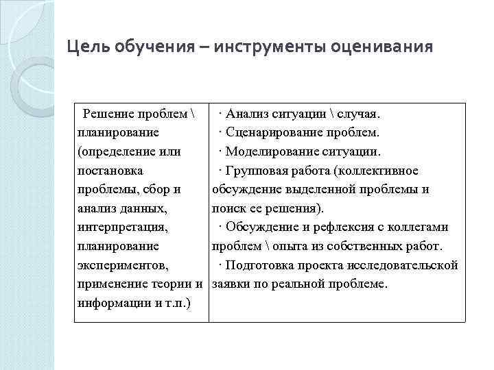 Цель обучения – инструменты оценивания Решение проблем  · Анализ ситуации  случая. 