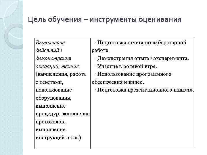 Цель обучения – инструменты оценивания  Выполнение   · Подготовка отчета по лабораторной