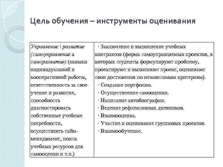 Цель обучения – инструменты оценивания Управление  развитие · Заключение и выполнение учебных (самоуправление