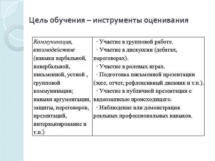 Цель обучения – инструменты оценивания  Коммуникация,  · Участие в групповой работе. 