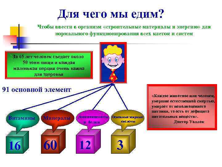      Для чего мы едим?   Чтобы ввести в