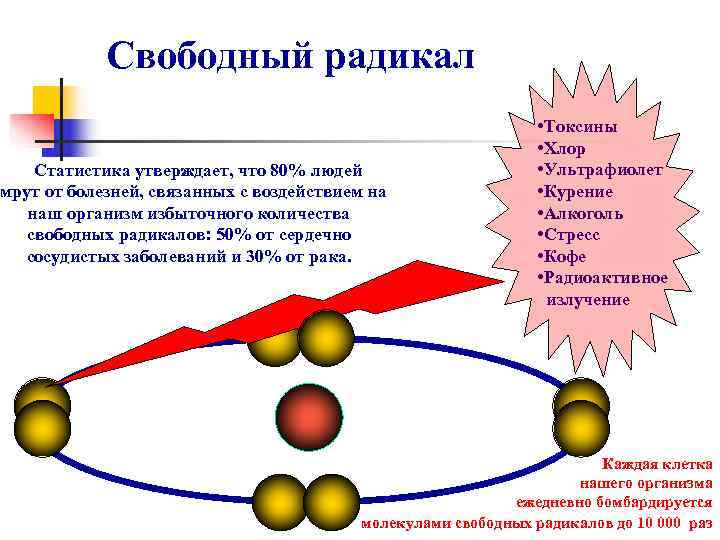    Свободный радикал      • Токсины  