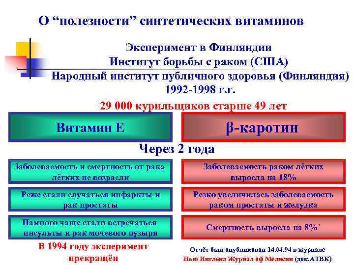  О “полезности” синтетических витаминов     Эксперимент в Финляндии  