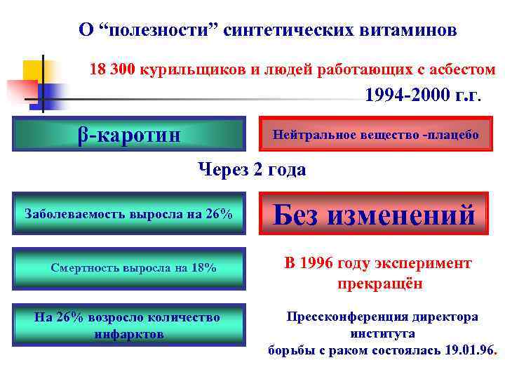   О “полезности” синтетических витаминов   18 300 курильщиков и людей работающих