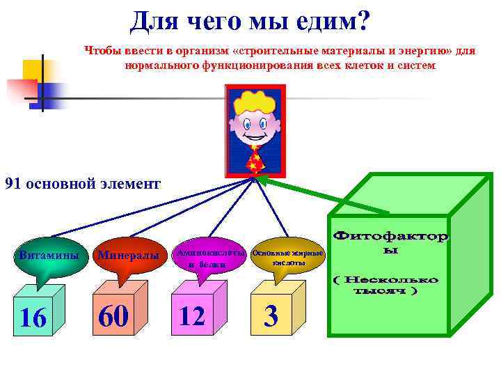    Для чего мы едим?   Чтобы ввести в организм