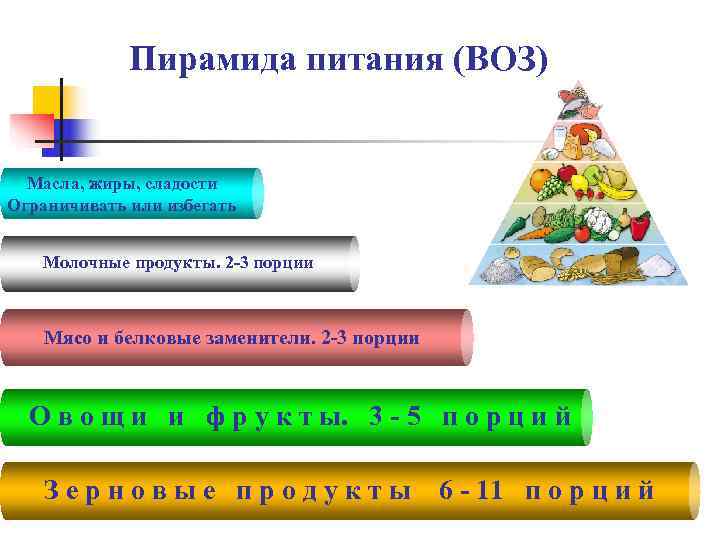    Пирамида питания (ВОЗ) Масла, жиры, сладости Ограничивать или избегать  Молочные
