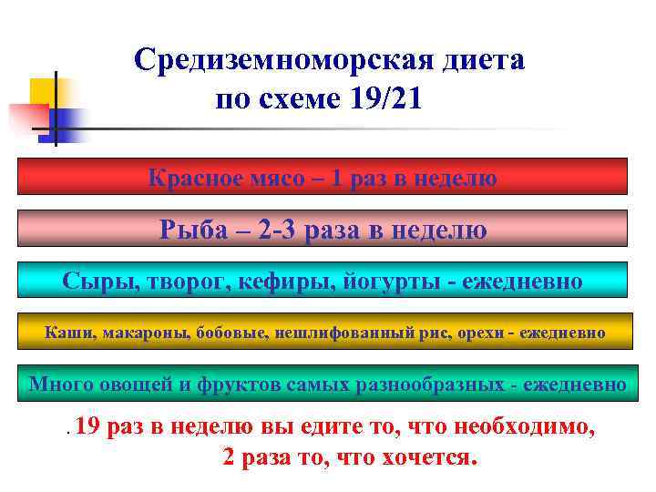    Средиземноморская диета     по схеме 19/21  