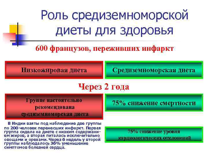     Роль средиземноморской   диеты для здоровья   600
