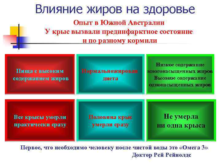   Влияние жиров на здоровье   Опыт в Южной Австралии  У