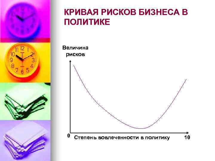 КРИВАЯ РИСКОВ БИЗНЕСА В ПОЛИТИКЕ Величина рисков 0 Степень вовлеченности в политику  10