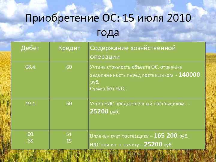 Приобретение ОС: 15 июля 2010   года Дебет  Кредит  Содержание хозяйственной