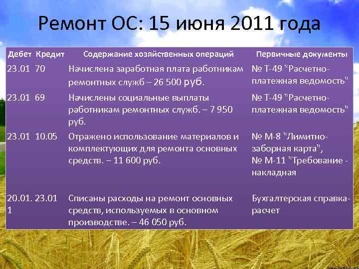   Ремонт ОС: 15 июня 2011 года Дебет Кредит Содержание хозяйственных операций 