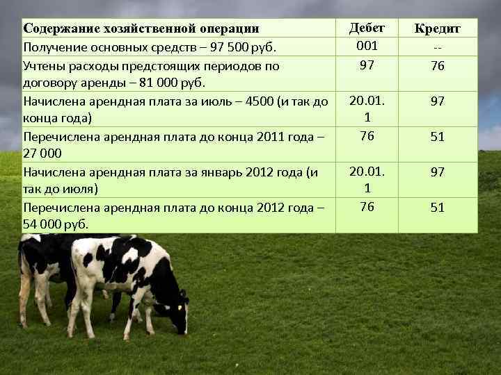 Содержание хозяйственной операции    Дебет  Кредит Получение основных средств – 97