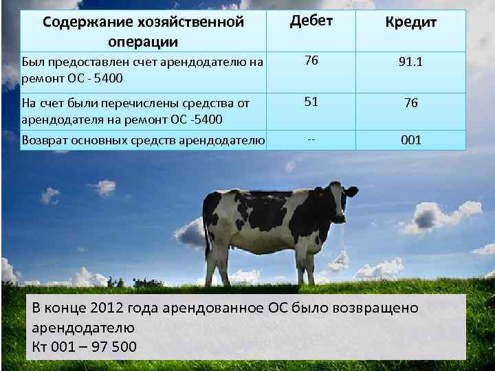   Содержание хозяйственной   Дебет  Кредит  операции Был предоставлен счет