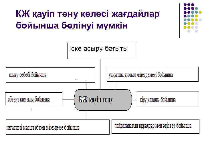 КЖ қауіп төну келесі жағдайлар бойынша бөлінуі мүмкін   Іске асыру бағыты 