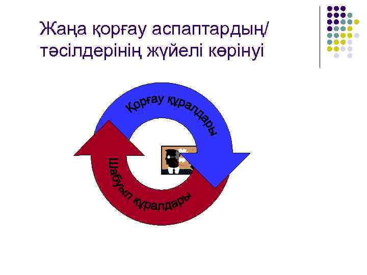 Жаңа қорғау аспаптардың/ тәсілдерінің жүйелі көрінуі 