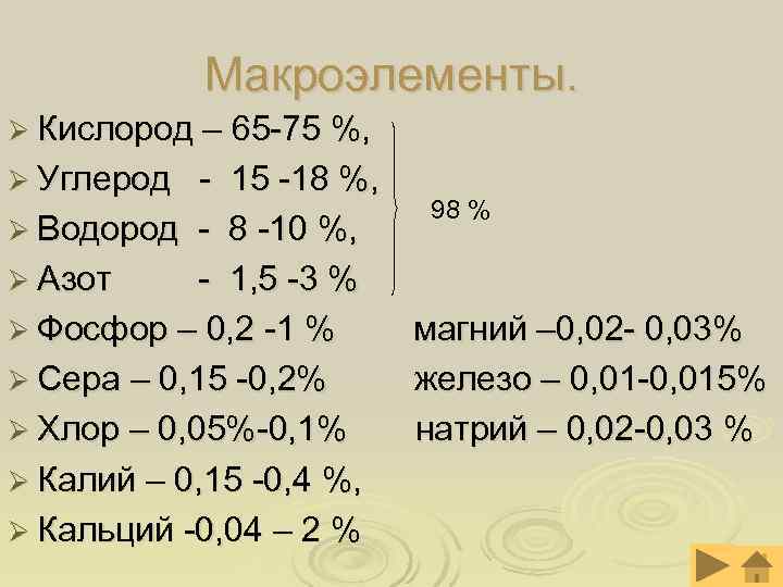 Макроэлементы. Ø Кислород – 65 -75 %, Ø Углерод - 15 Макроэлементы. Ø Кислород – 65 -75 %, Ø Углерод - 15
