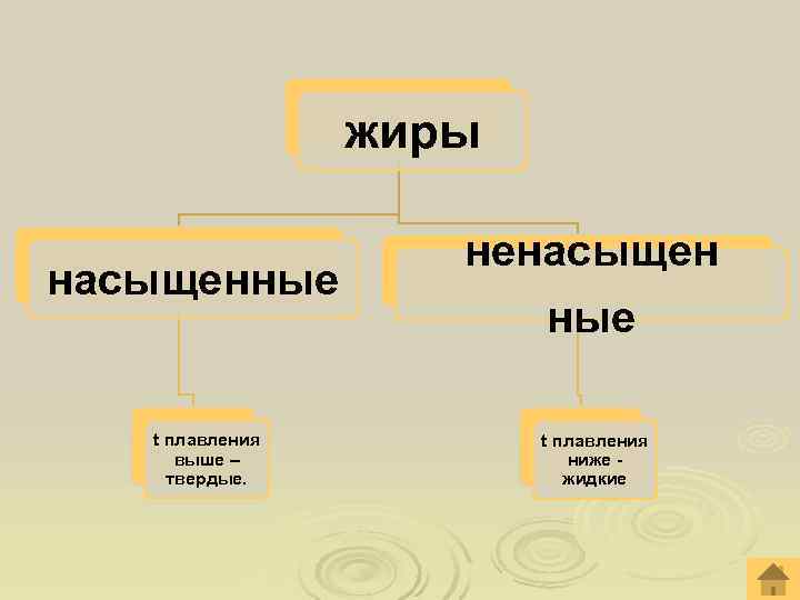 жиры ненасыщенные ные t жиры ненасыщенные ные t