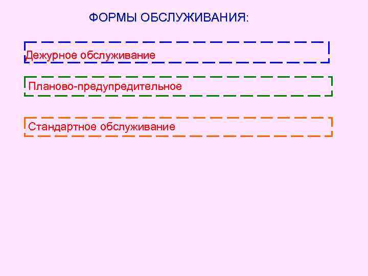    ФОРМЫ ОБСЛУЖИВАНИЯ:  Дежурное обслуживание Планово-предупредительное  Стандартное обслуживание 