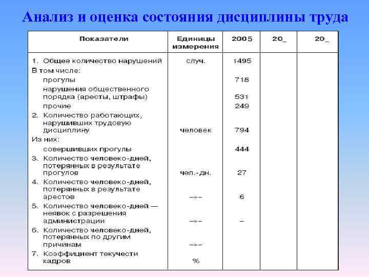 Укрепление дисциплины труда