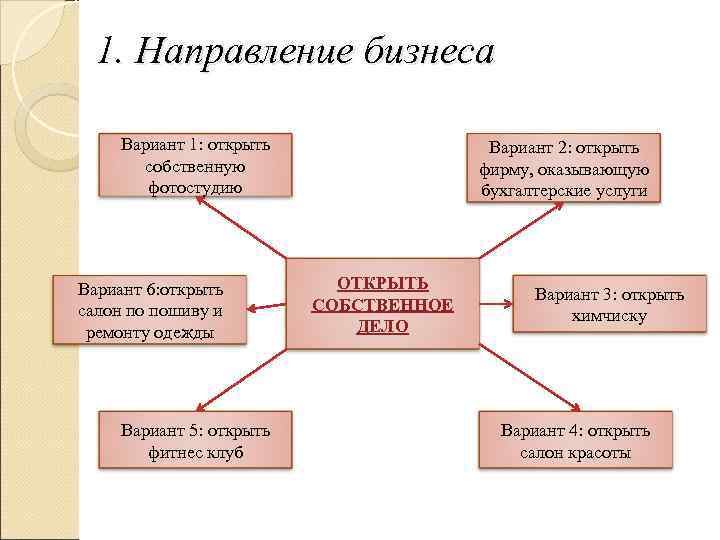  1. Направление бизнеса  Вариант 1: открыть   Вариант 2: открыть 