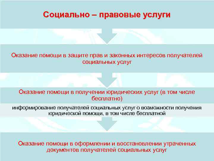 Цель оказания услуг. Социально-правовые услуги примеры. Виды социально правовых услуг. Соц правовые услуги пример. Социально-правовые услуги включают в себя.