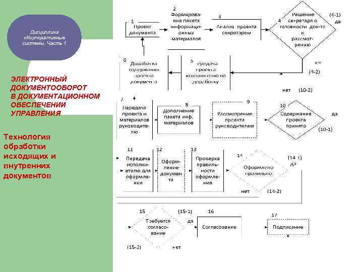 Дисциплина «Корпоративные системы. Часть 1 ЭЛЕКТРОННЫЙ ДОКУМЕНТООБОРОТ В ДОКУМЕНТАЦИОННОМ ОБЕСПЕЧЕНИИ УПРАВЛЕНИЯ Технология обработки исходящих