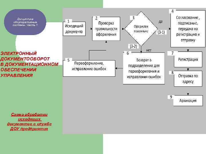 Дорожная карта фтс