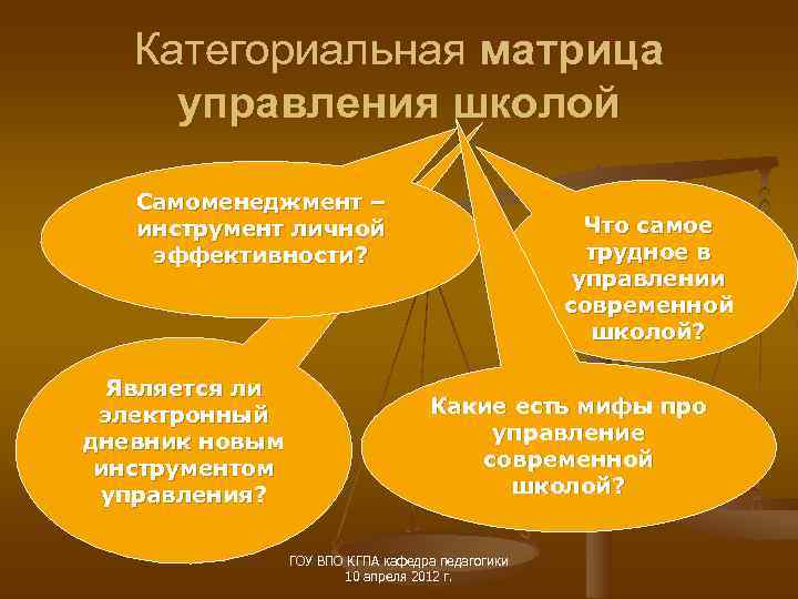   Категориальная матрица управления школой Самоменеджмент –  инструмент личной   