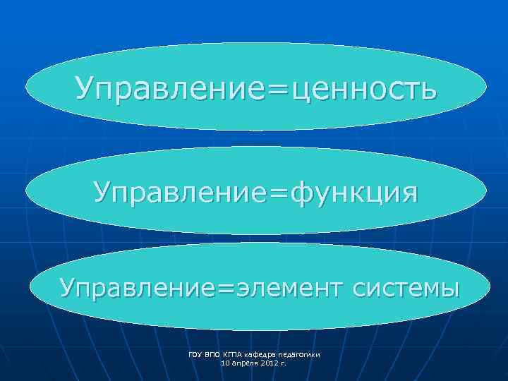 Управление=ценность Управление=функция  Управление=элемент системы   ГОУ ВПО КГПА кафедра педагогики  