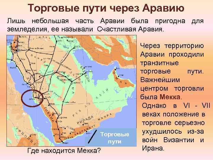  Торговые пути через Аравию Лишь небольшая часть Аравии была пригодна для земледелия, ее