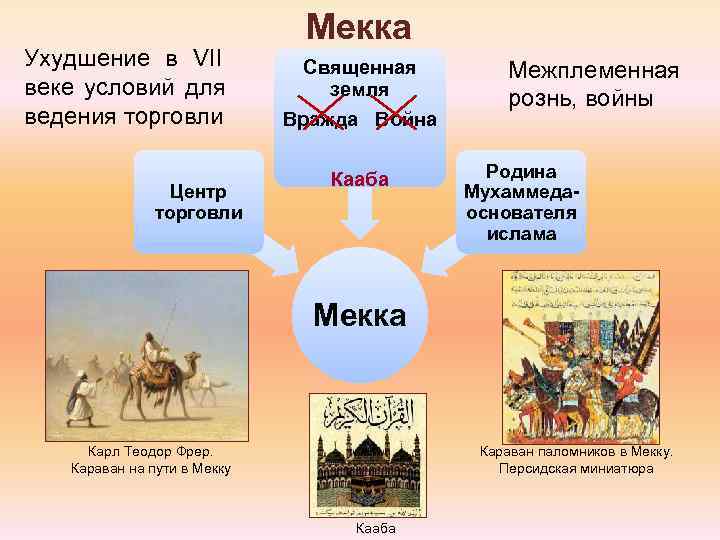       Мекка Ухудшение в VII    Священная